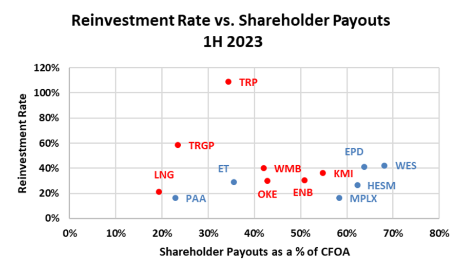 Let It Grow - Midstream Business Strategies Differ Depending